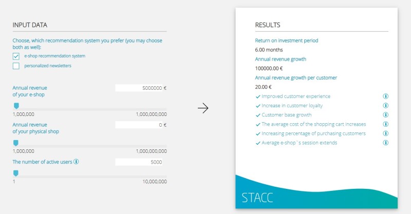 profitability calculator